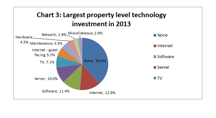 The IT Benchmark Report at Property level 2014 - what is the largest IT Spend? | By Hilary Catherine Murphy, PhD and Alexandre Rappaz— Source: EHL
