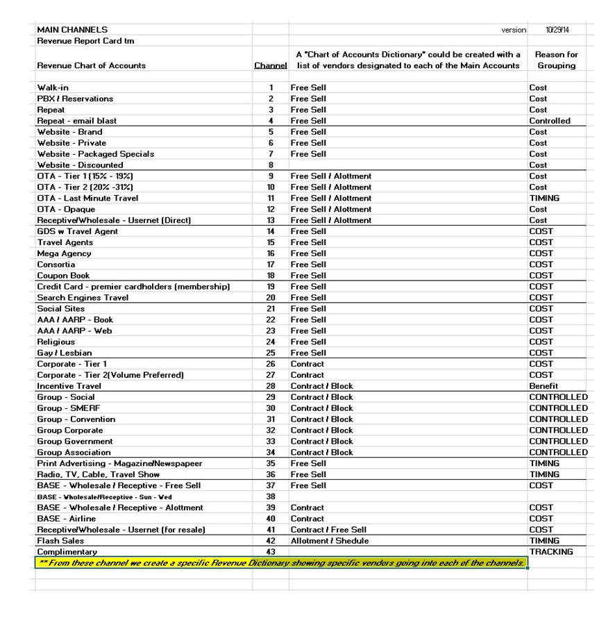 Is it time to standardize hotel revenues? | By Richard B Evans— Photo by The Revenue Report Card