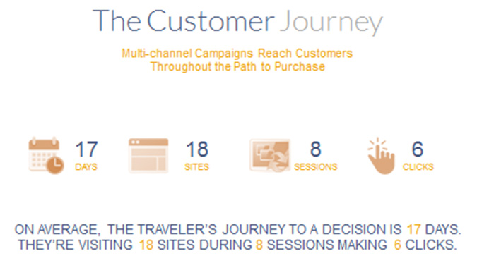 Hotelier’s Action Plan to Capitalize on the Mobile Channel Boom | By Max Starkov — Photo by NextGuest merged with Cendyn