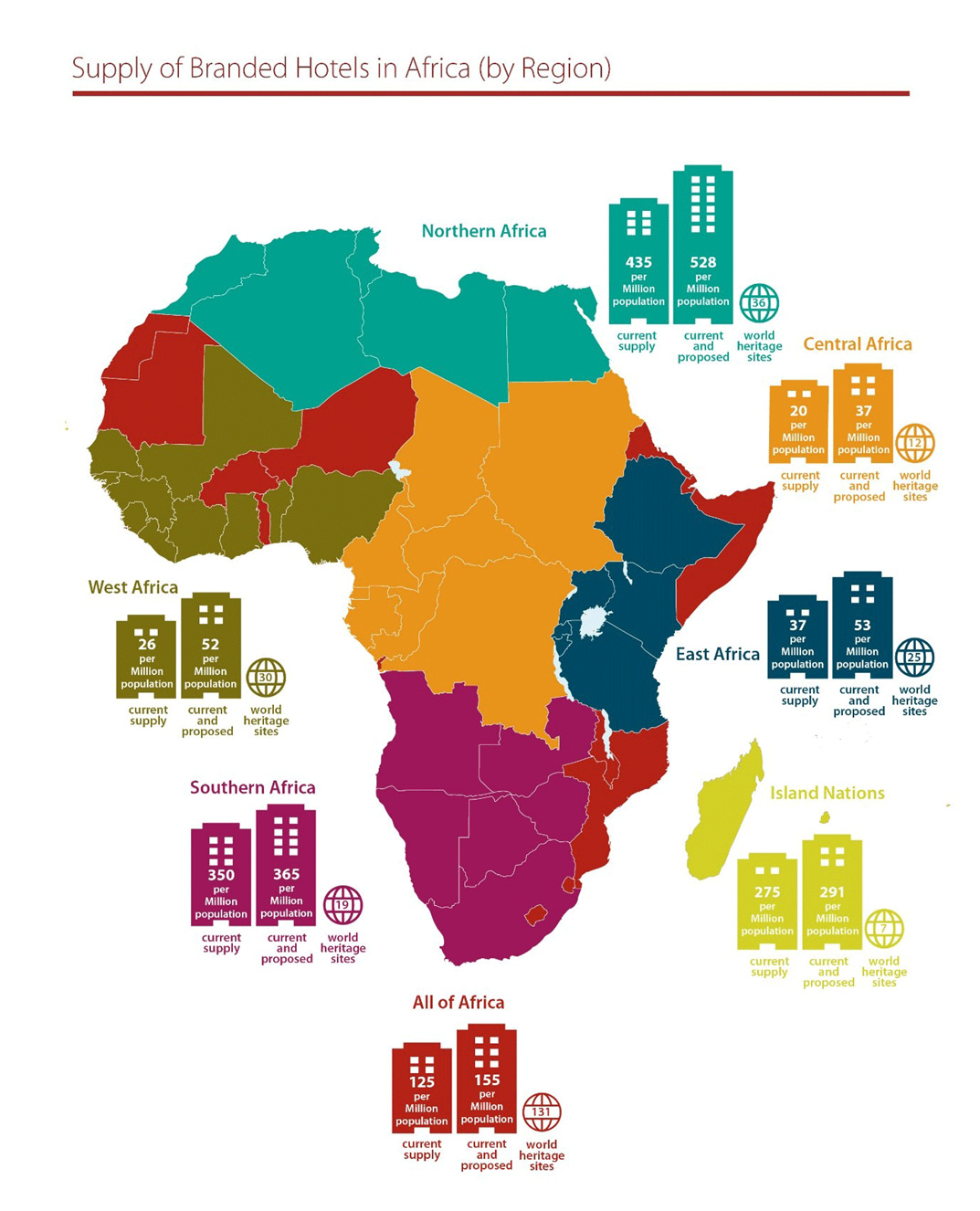 tourism in africa statistics