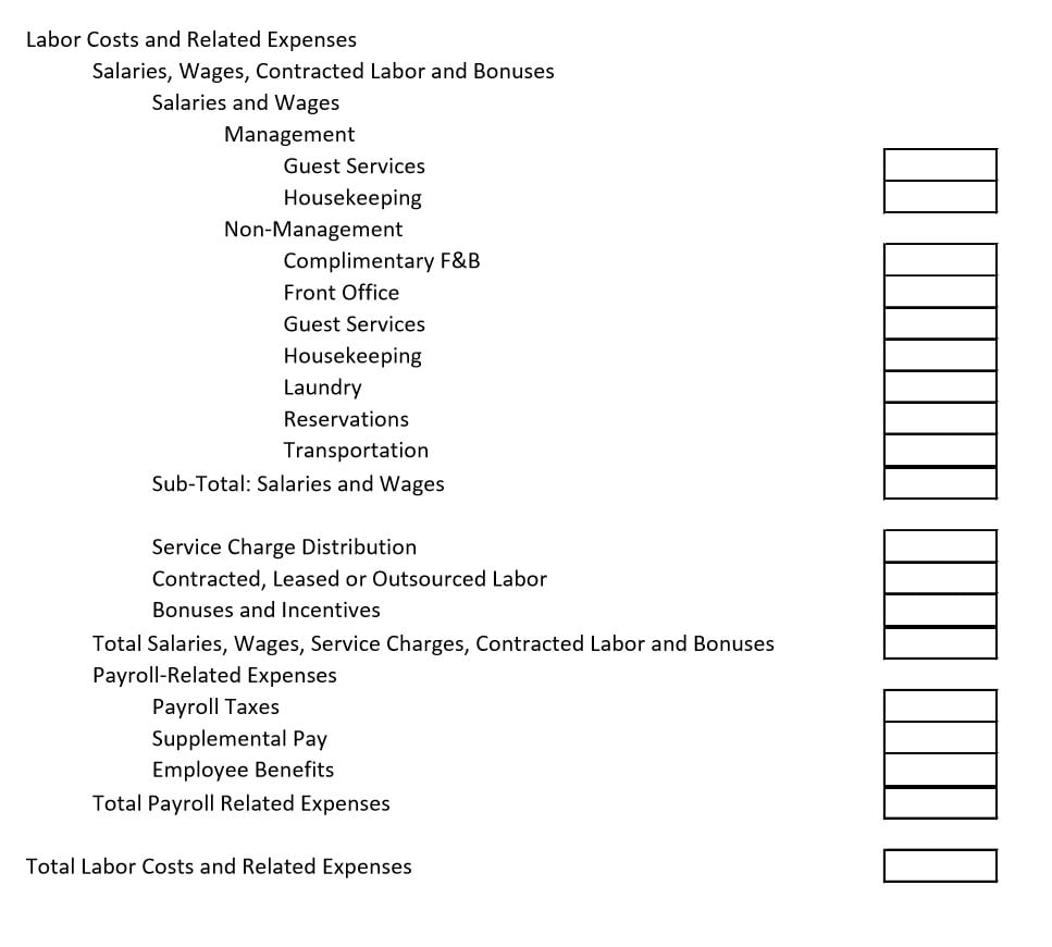 Labor costs and related expense reporting in the 11th edition of the uniform system of accounts For the lodging industry | By Ralph Miller and Robert Mandelbaum— Source: AH&LA