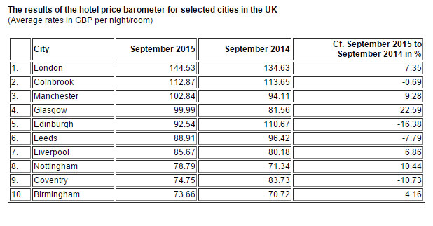 Source: hotel.info hotel booking Ltd.