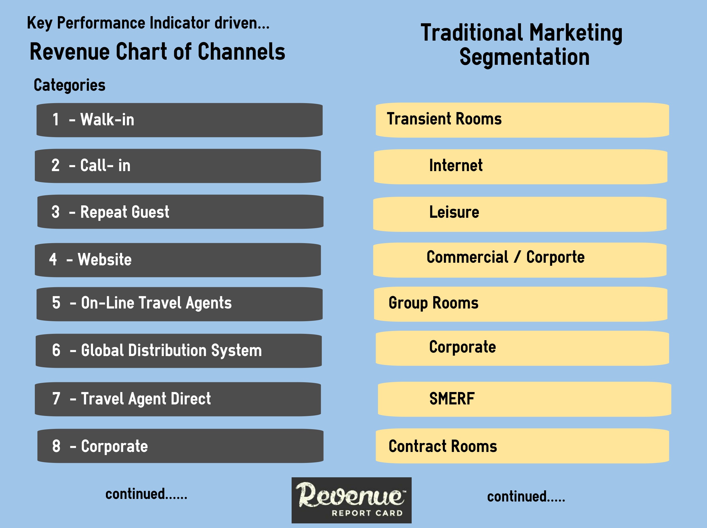 Hotel Revenue versus Sales