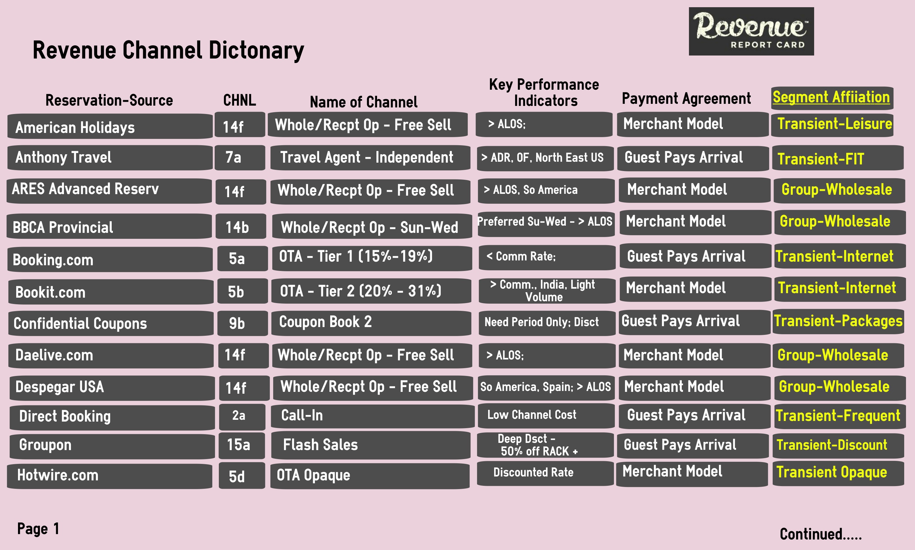 Source: The Revenue Report Card