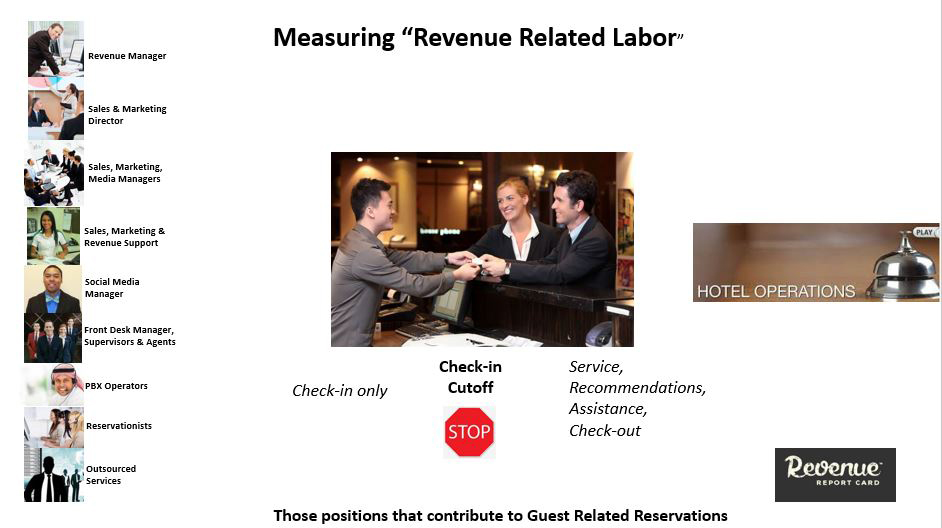 Measuring “Reservation Related Labor” for Revenue Channels | By Richard B. Evans— Photo by The Revenue Report Card