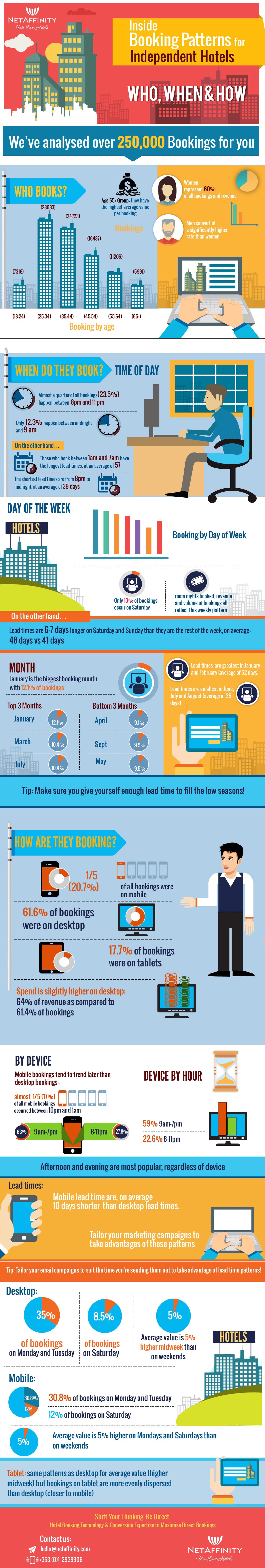 Source: Net Affinity