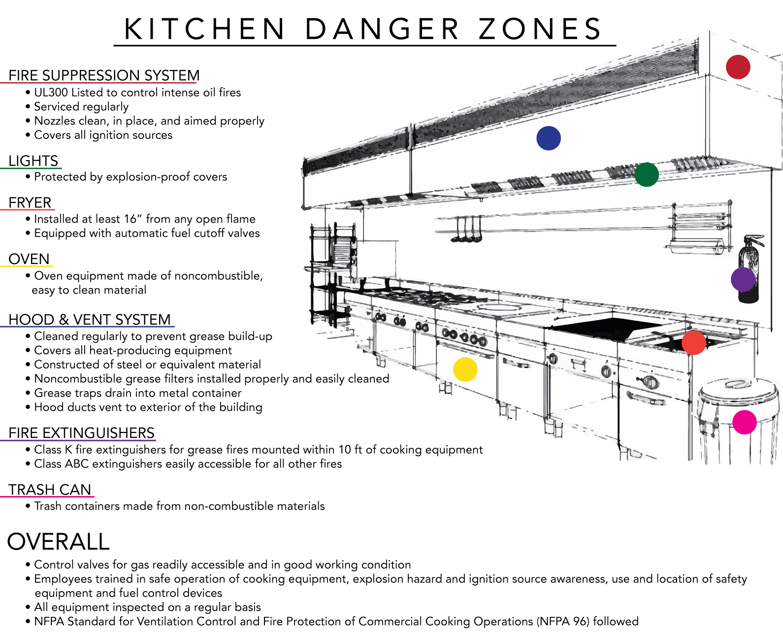 Fire Hazards in Commercial Kitchens | By Tim Brooks ... toaster wiring diagram 