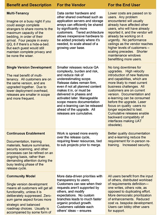 Hey You Get Off Of My Cloud By Bernard Ellis Hospitality Net