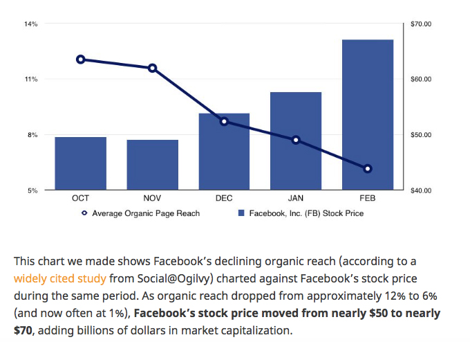 Facebook Zero: R.I.P Organic Reach on Facebook | By Alicia Whalen— Photo by aliciawhalen.com