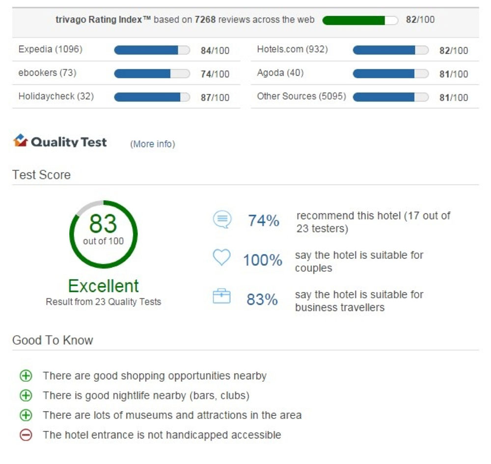 Make Metasearch Sites a Marketing Channel for Your Hotel | By Helena Rowe— Photo by Net Affinity