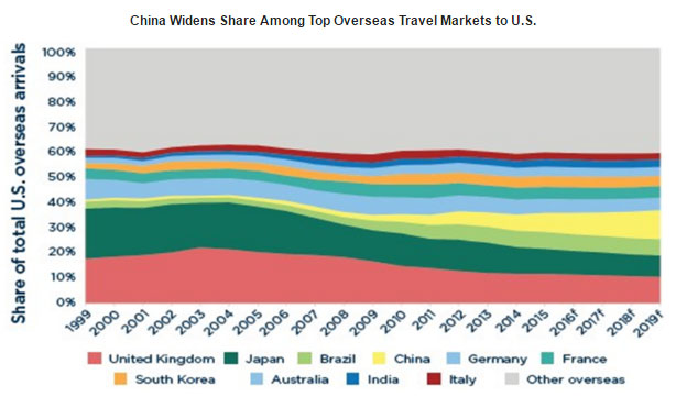 Chinese Investment Trends in U.S. Hotel Real Estate | By Li Chen and Kirsten Z. Smiley— Photo by HVS