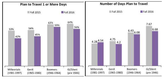Source: D. K. Shifflet & Associates