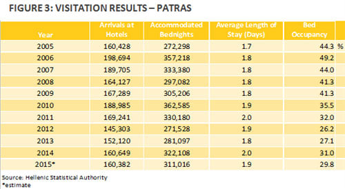 In Focus: Patras, Greece | By Nana Boussia and Pavlos Papadimitriou— Photo by HVS