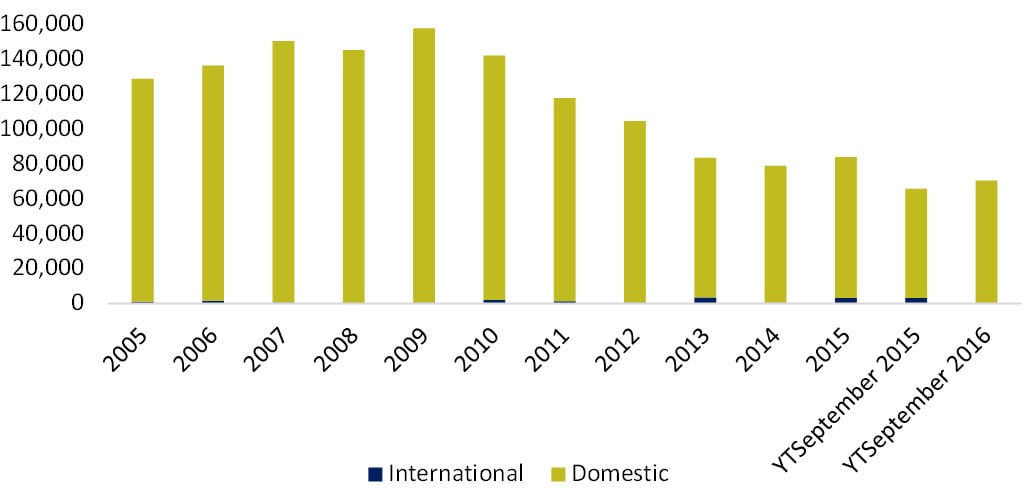 Figure 1: Arrivals By Air— Photo by Hellenic Civil Aviation Authority