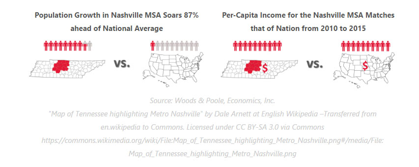 In Focus: Nashville, TN | By J. Carter Allen— Photo by HVS
