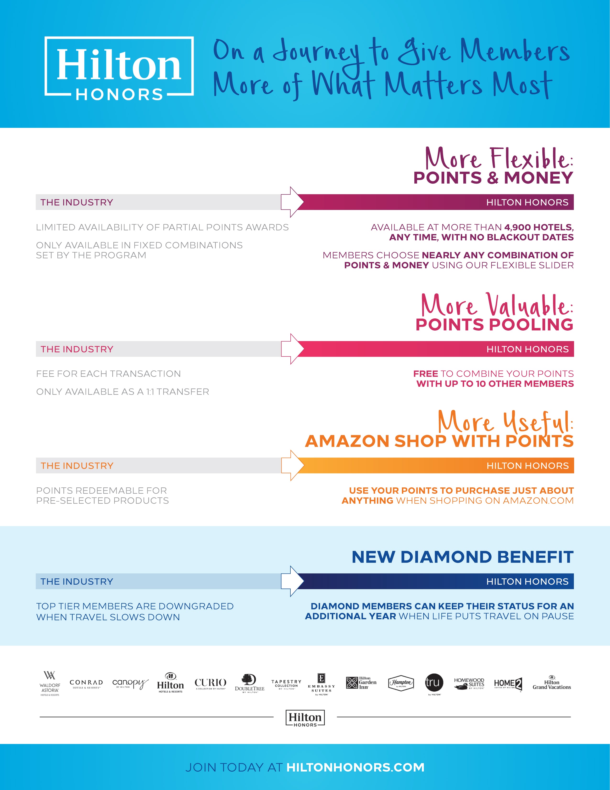 Hilton and Hilton Honors Also Introduce New Branding— Photo by Hilton