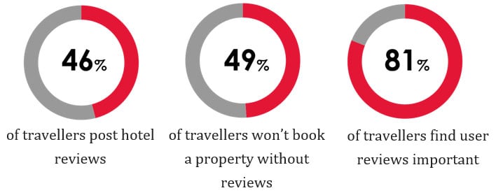 Market Pulse: Singapore | By Victoria Jia Li Chan, Ho Mei Leng and Hok Yean CHEE— Photo by HVS