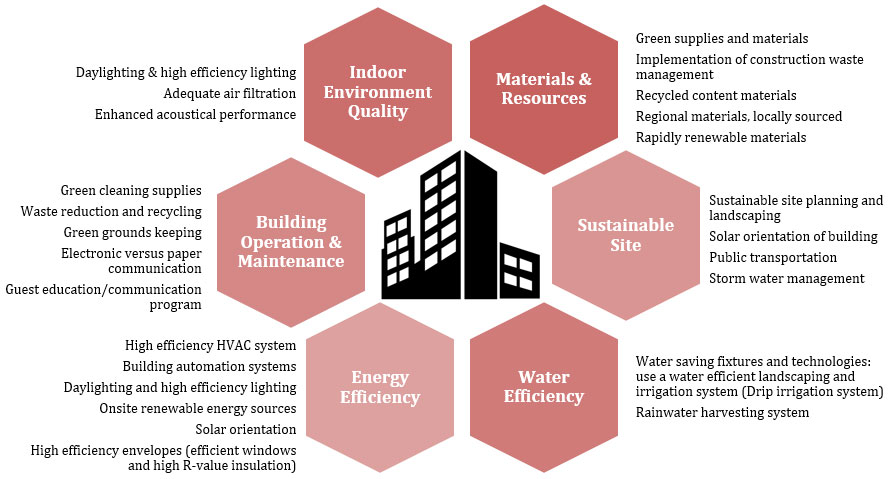 Market Pulse: Singapore | By Victoria Jia Li Chan, Ho Mei Leng and Hok Yean CHEE— Photo by HVS