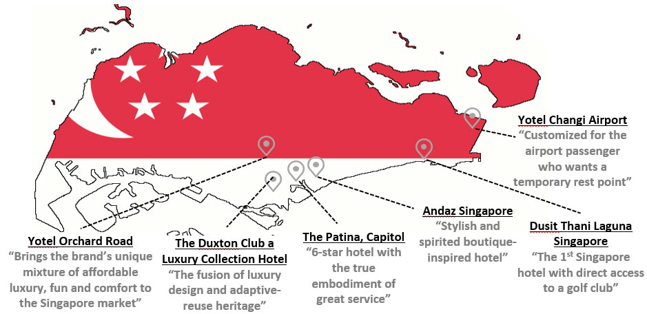 Singapore lifestyle boutique hotels in the pipeline (2017 -2018)* *Note: This is not an exhaustive list of the 
overall hotel pipeline of Singapore  — Photo by Source: HVS Research