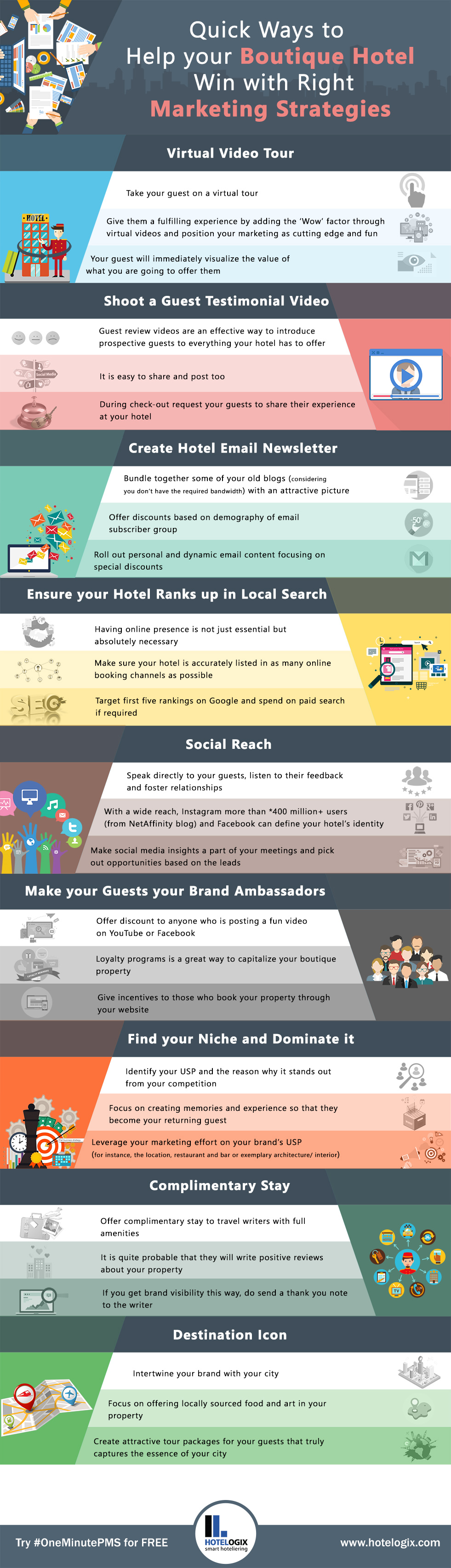 — Source: Hotelogix