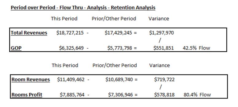 Flow Through – Understanding How it Works and How to Include Flow Thru in Your Financial Statements | By David Lund— Source: David Lund