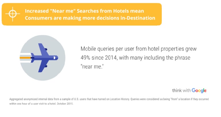 What Travel Marketers need to know about Local Search and Mobile | By Alicia Whalen— Photo by aliciawhalen.com