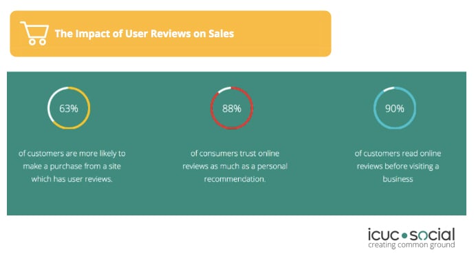 What Travel Marketers need to know about Local Search and Mobile | By Alicia Whalen— Photo by aliciawhalen.com