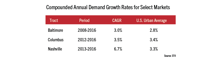 Convention center hotels boost both supply, demand | By John Kelley, III