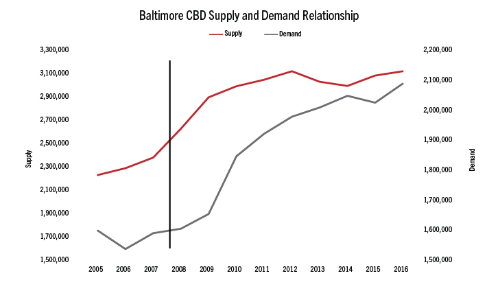 Convention center hotels boost both supply, demand | By John Kelley, III