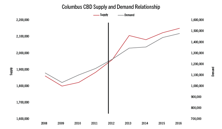 Convention center hotels boost both supply, demand | By John Kelley, III— Source: Hotel & Leisure Advisors (H&LA)
