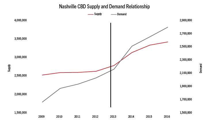 Convention center hotels boost both supply, demand | By John Kelley, III— Source: Hotel & Leisure Advisors (H&LA)