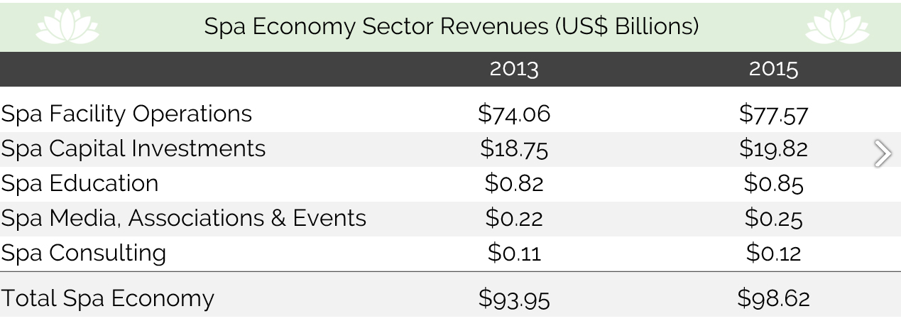 Key Drivers for Hotel and Resort Spa Profitability |  By Mia A. Mackman and Ryan Wall