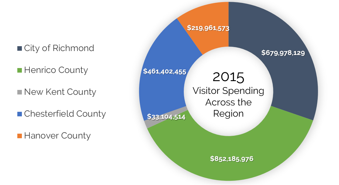 HVS Market Pulse: Richmond, VA
