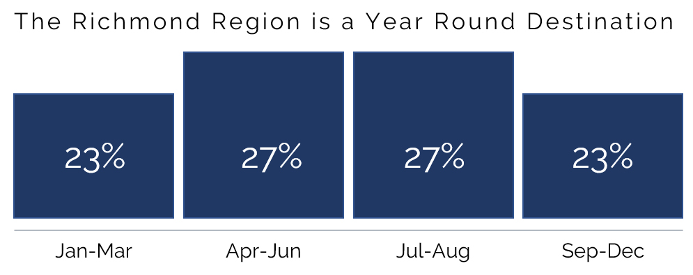 HVS Market Pulse: Richmond, VA
