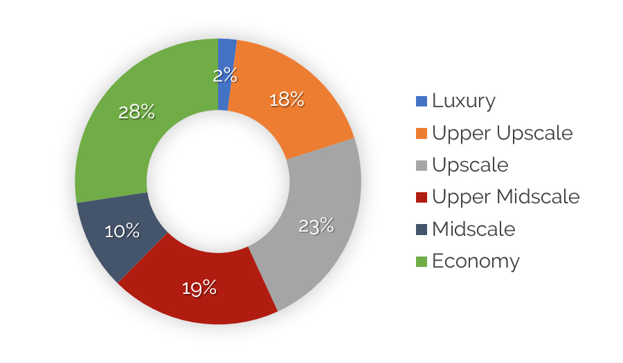 HVS Market Pulse: Richmond, VA