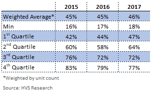 The Serviced Apartment Sector In Europe: No Longer the Underdog? | By Nicole Perreten