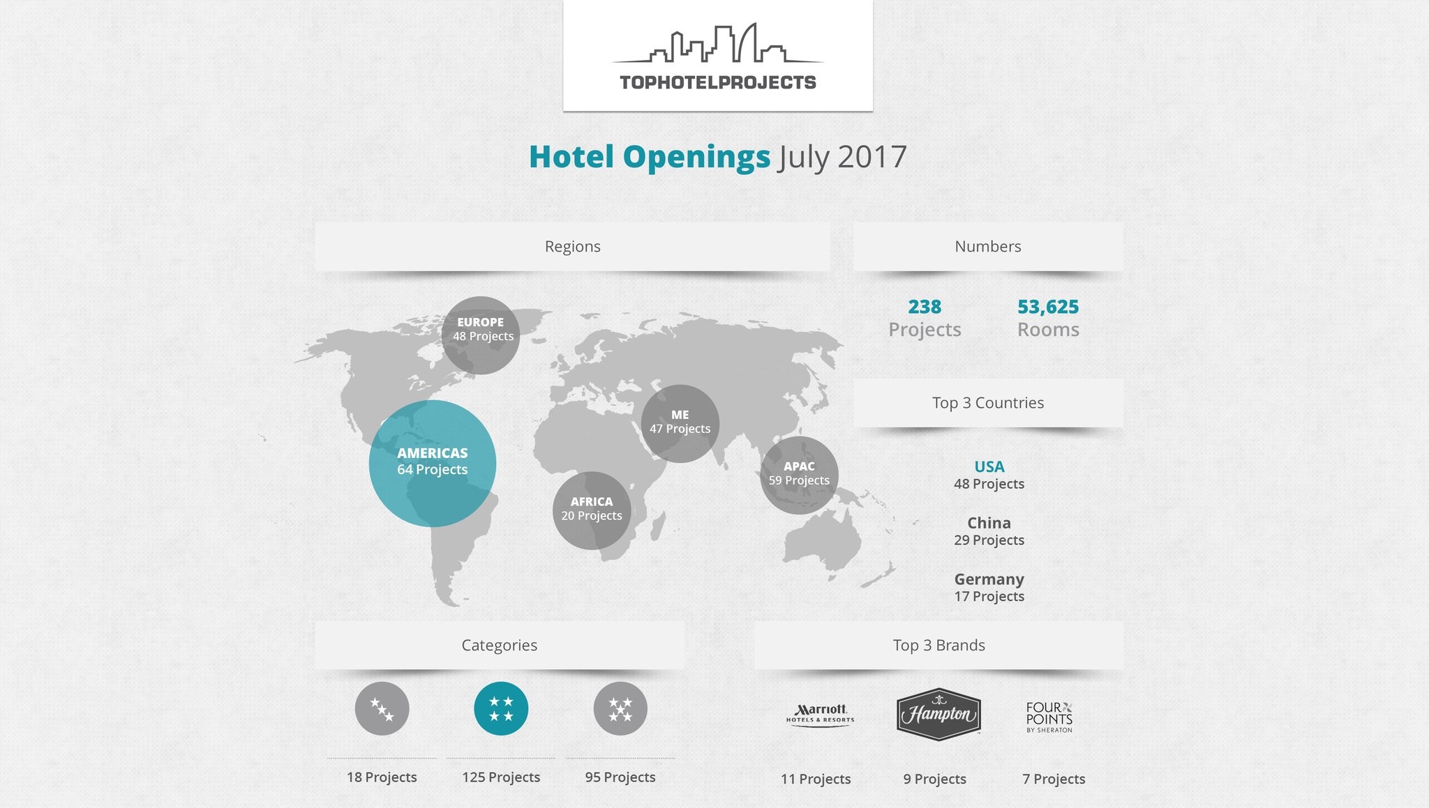 Why July 2017 Could be a Huge Month for the Hotel Industry— Photo by TOPHOTELPROJECTS