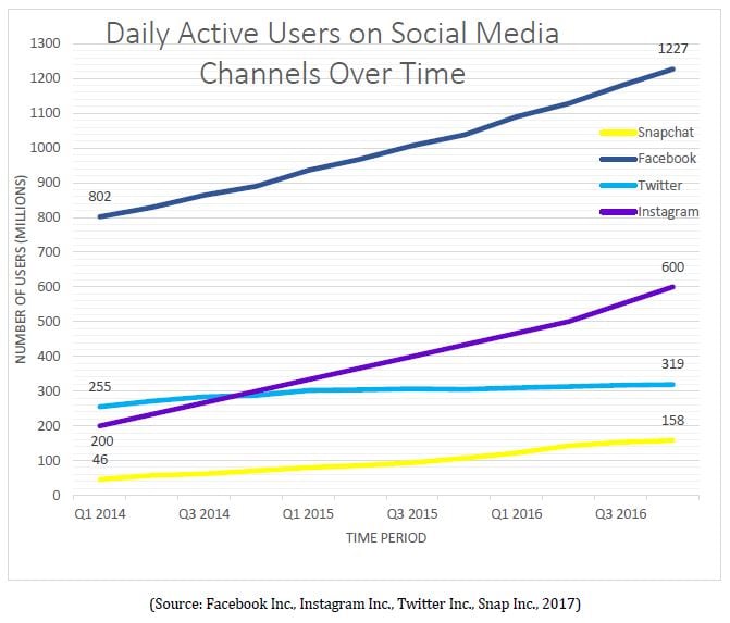 Social Media Marketing in the Hotel Industry: Trends and Opportunities in 2017 | By Jimmy Quach