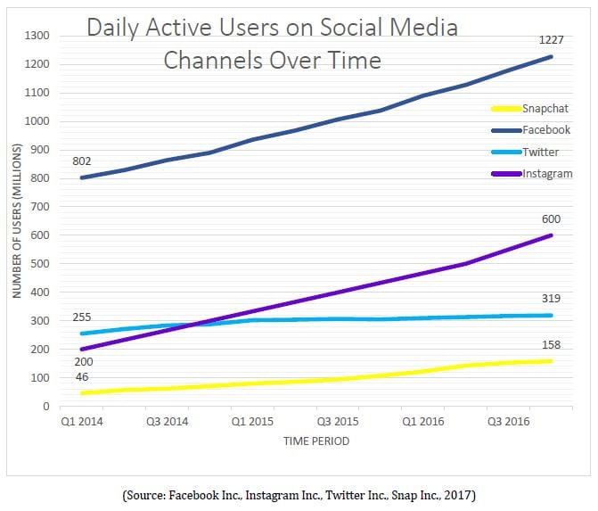 Social Media Marketing in the Hotel Industry: Trends and Opportunities in 2017 | By Jimmy Quach— Photo by HVS