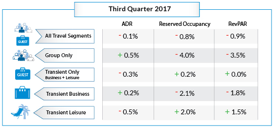 Αποτέλεσμα εικόνας για North American hoteliers