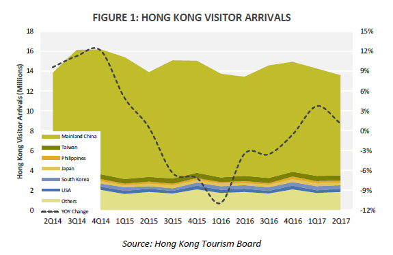 The HVS Quarterly Hong Kong and Macau Update | By Christy Tung , Daniel J Voellm
