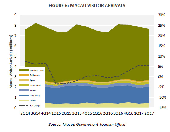The HVS Quarterly Hong Kong and Macau Update | By Christy Tung , Daniel J Voellm