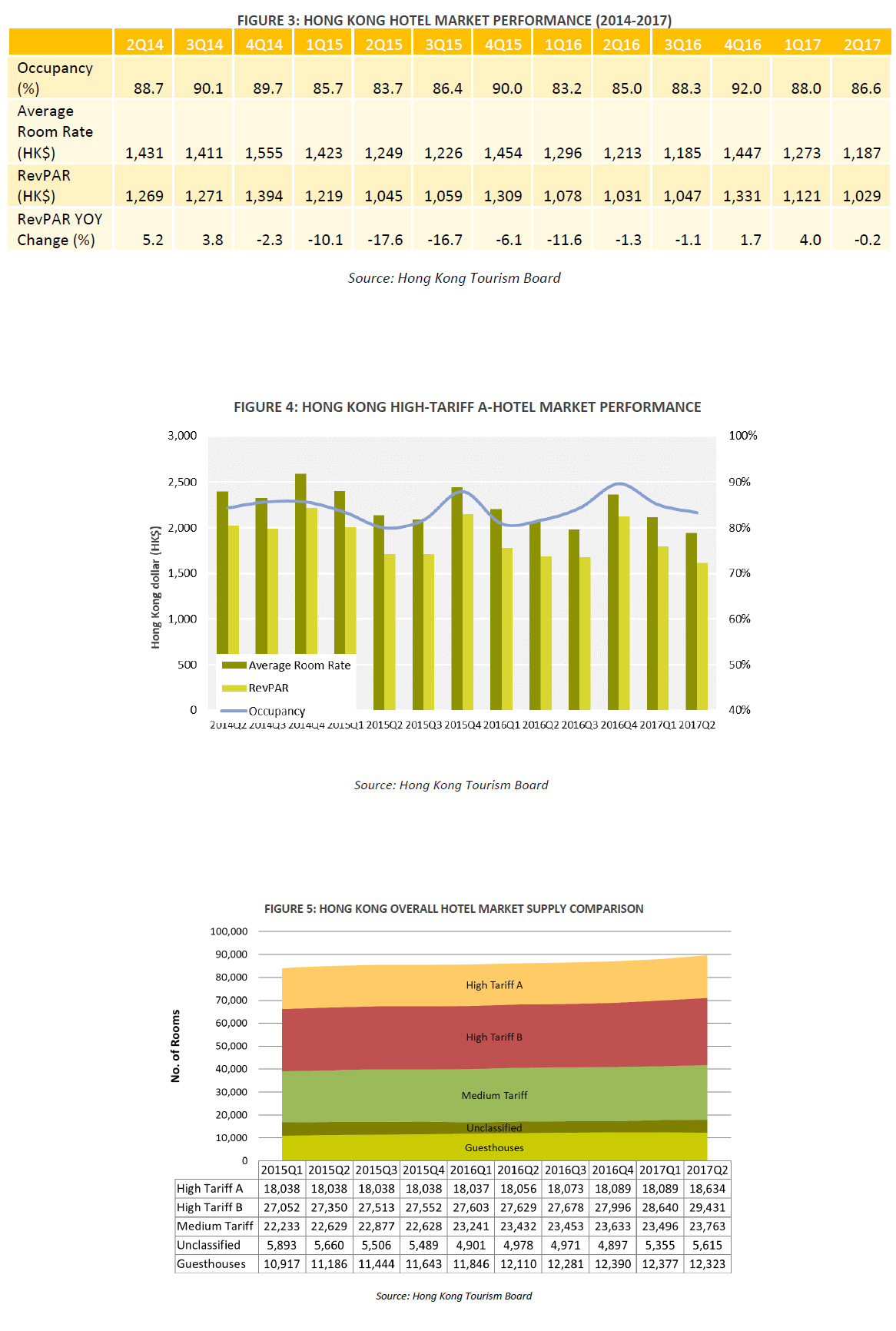 The HVS Quarterly Hong Kong and Macau Update | By Christy Tung , Daniel J Voellm