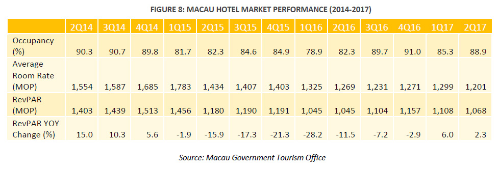The HVS Quarterly Hong Kong and Macau Update | By Christy Tung , Daniel J Voellm