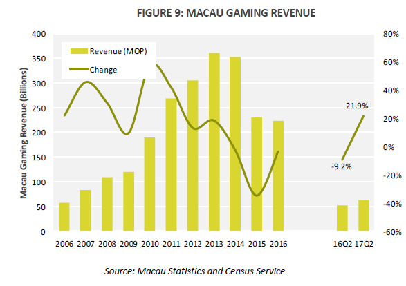 The HVS Quarterly Hong Kong and Macau Update | By Christy Tung , Daniel J Voellm