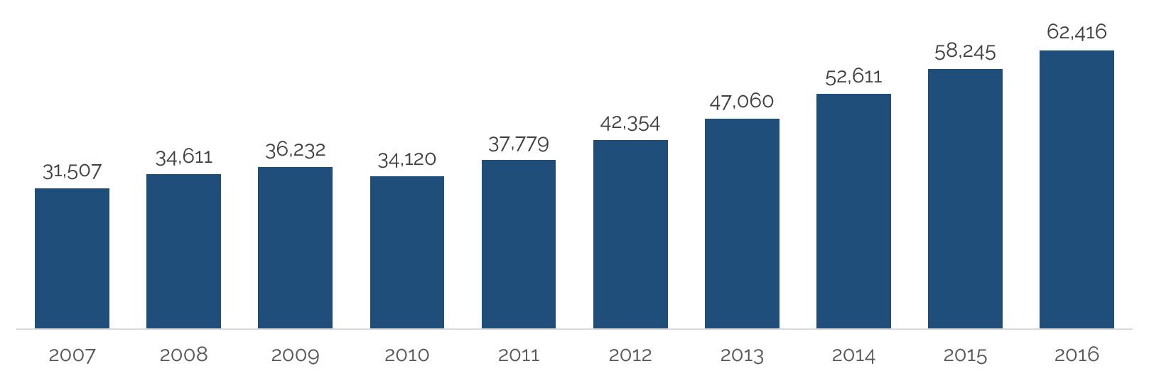 HVS Market Pulse: Silicon Valley