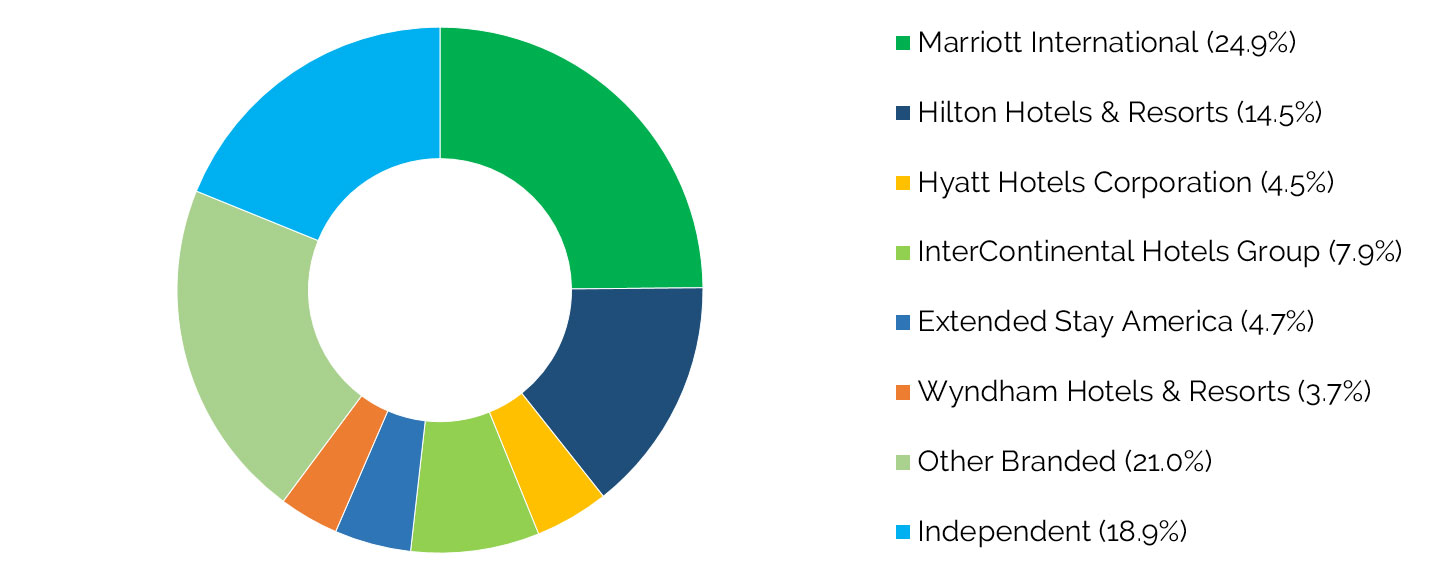 HVS Market Pulse: Silicon Valley