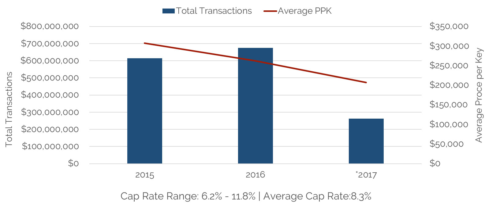 HVS Market Pulse: Silicon Valley