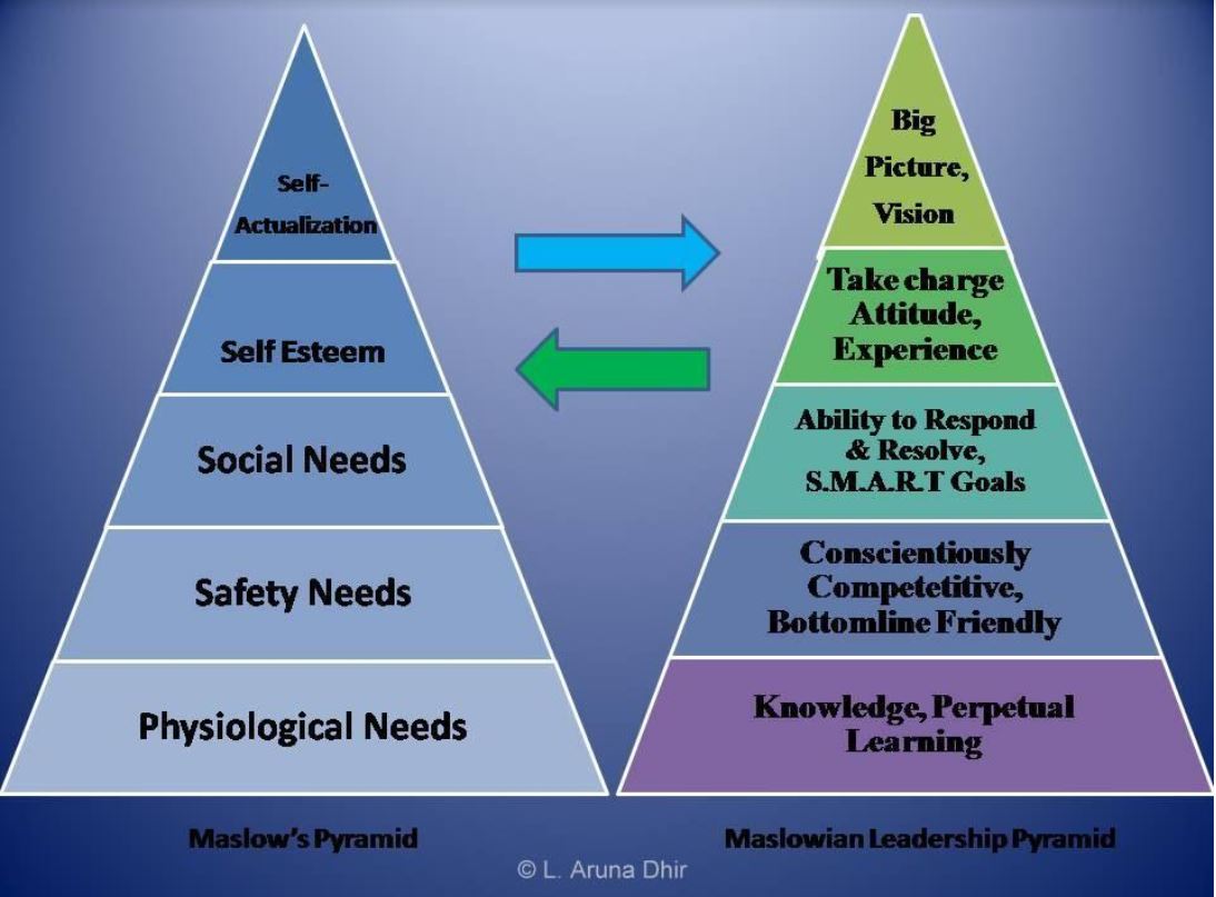 Leadership Lessons from Legends! | By L. Aruna Dhir— Photo by L. Aruna Dhir