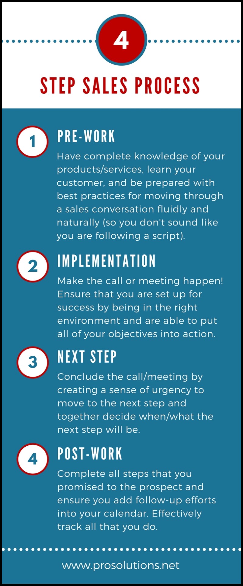 4 Step SIMPLE Sales Process | By Katie Scheer— Photo by ProSolutions LLC.